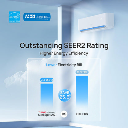 Greenland 36,000 BTU Dual Zone (2) Mini Split AC (R454B)