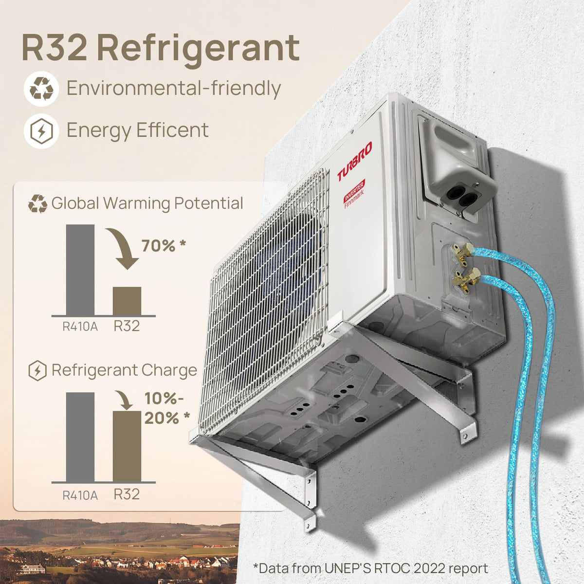 Finnmark 24,000 BTU Single Zone Mini Split AC (R32)