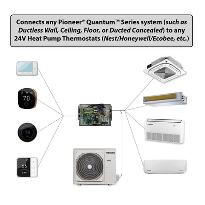 24V Interface Module Kit for Pioneer® Quantum R410a (pre-2025) Series 230V Mini Split Systems