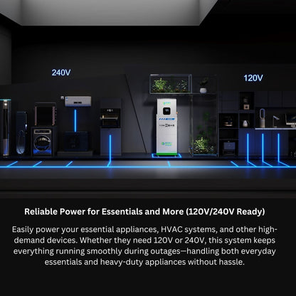 MyGrid 10K Gen 2 Whole Home Generator