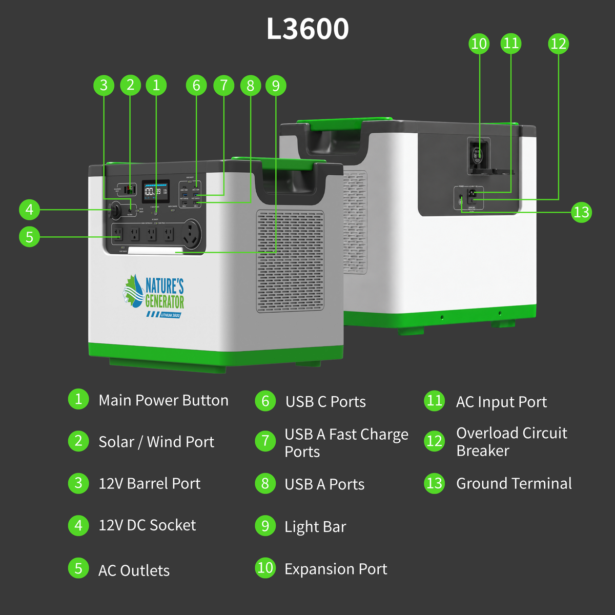 Nature's Generator L3600 Home Power Backup