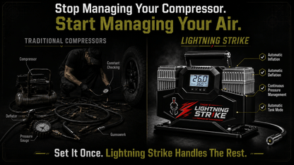 Thor’s Lightning StrikePro™ 12V Portable Air Compressor | 10.6 CFM Automatic Inflation & Deflation