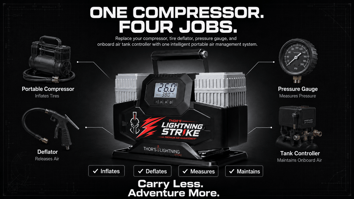 Thor’s Lightning StrikePro™ 12V Portable Air Compressor | 10.6 CFM Automatic Inflation & Deflation