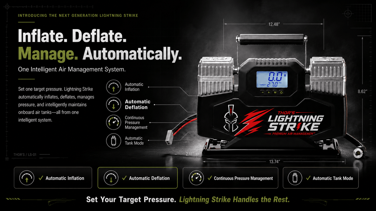 Thor’s Lightning StrikePro™ 12V Portable Air Compressor | 10.6 CFM Automatic Inflation & Deflation