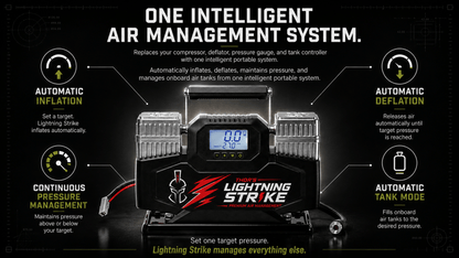 Thor’s Lightning StrikePro™ 12V Portable Air Compressor | 10.6 CFM Automatic Inflation & Deflation