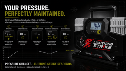 Thor’s Lightning StrikePro™ 12V Portable Air Compressor | 10.6 CFM Automatic Inflation & Deflation