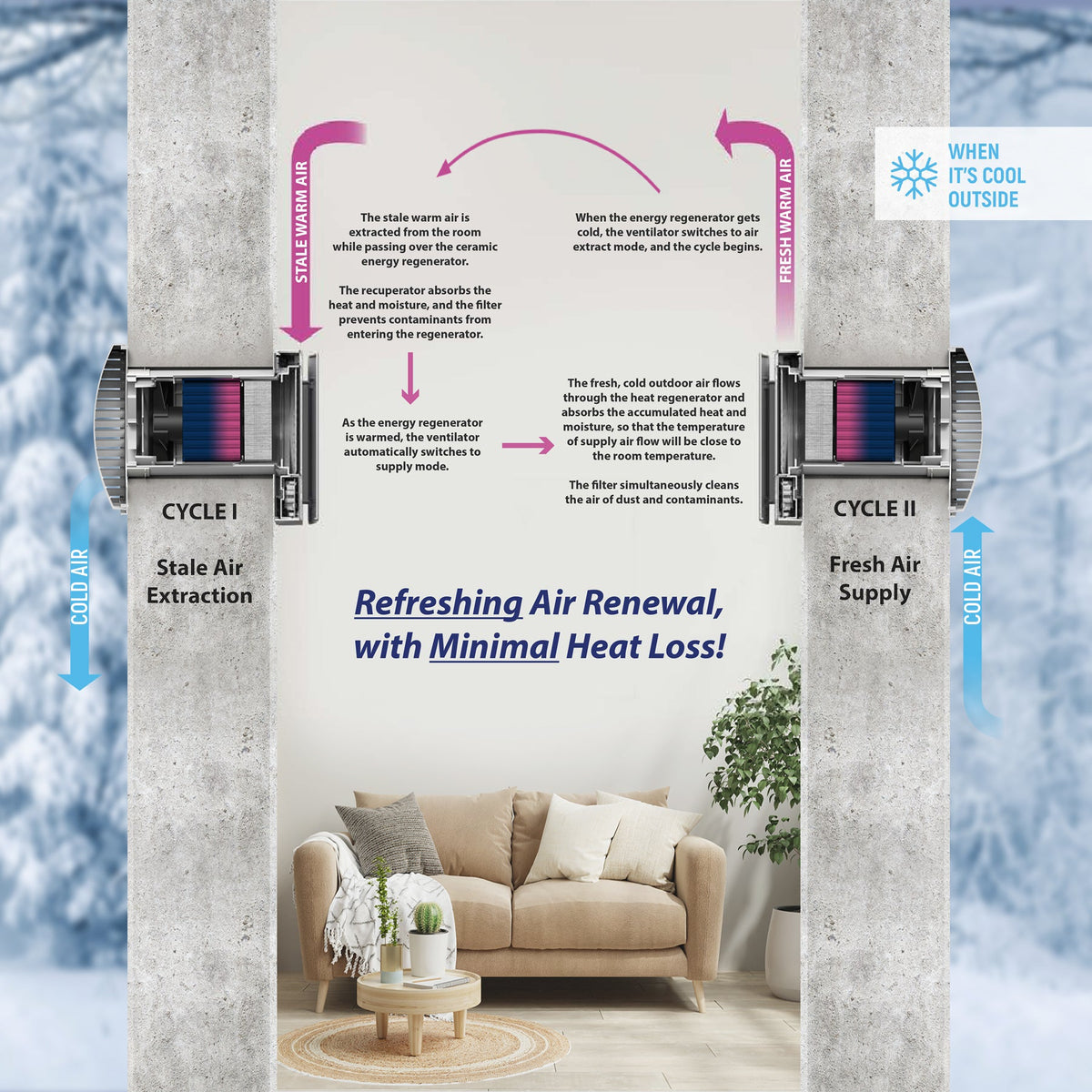 Pioneer® ECOasis 50 Ductless Wall-Mounted Single-Room Wi-Fi Energy Recovery Ventilator