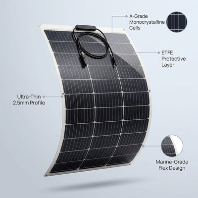 Aurelios FlexWave 200W Ultra-Thin Solar Panel